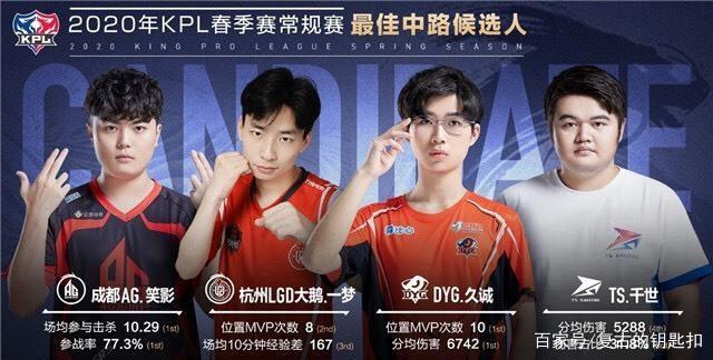 官方公告： Magisk 回归 Astralis ， stavn 暂时离队