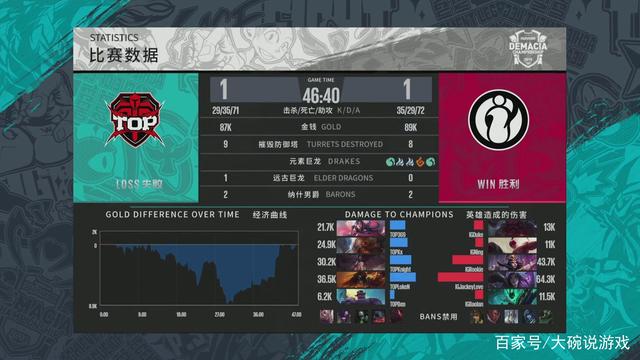 kane ： 在我看来， NiKo 这次仍然无法赢得 Major