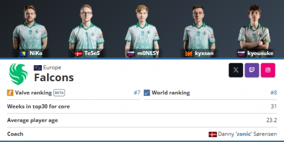 从去年夏季赛至今EDG已经收获十三连败